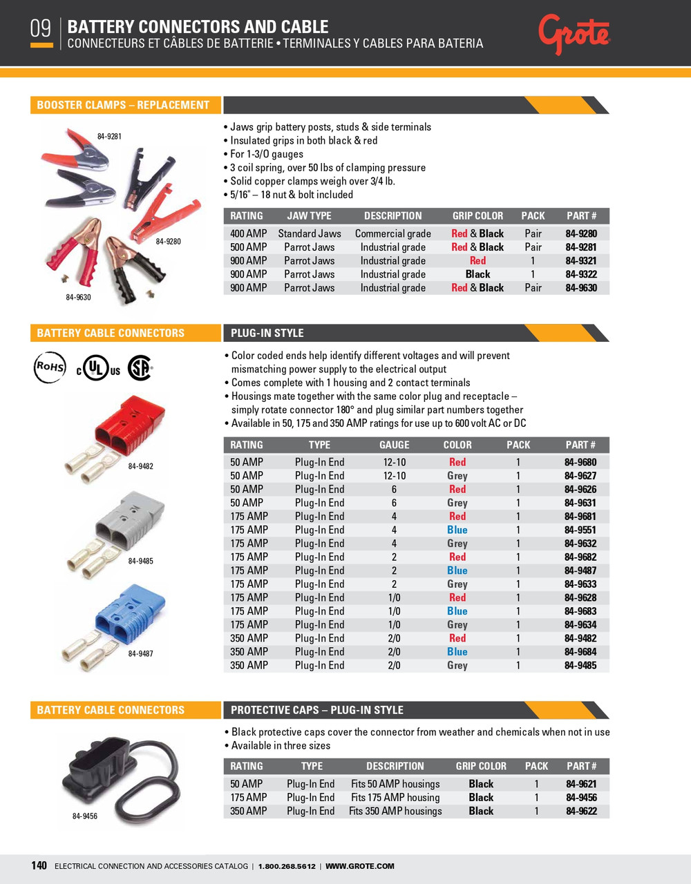 Booster Cable Clamps 900A & - Red  84-9630