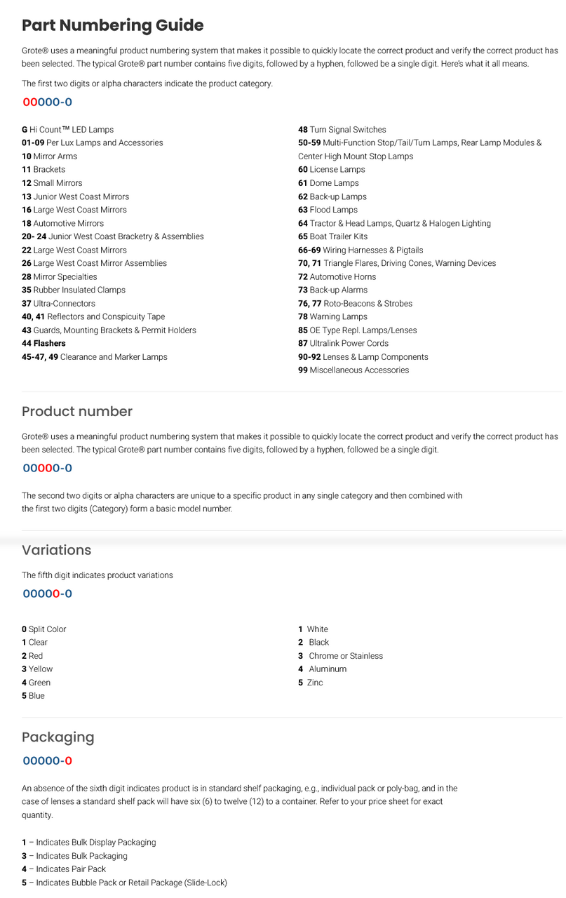 2-1/2" SuperNova® LED Clearance/Marker Lamp - Amber  47233