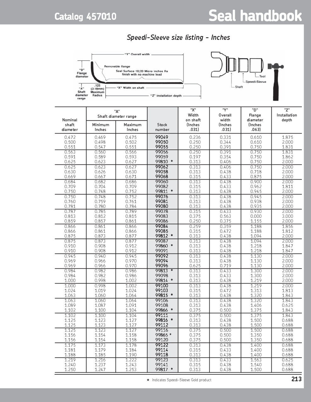 .709" (18.00mm) Shaft Seal Repair Sleeve  99082