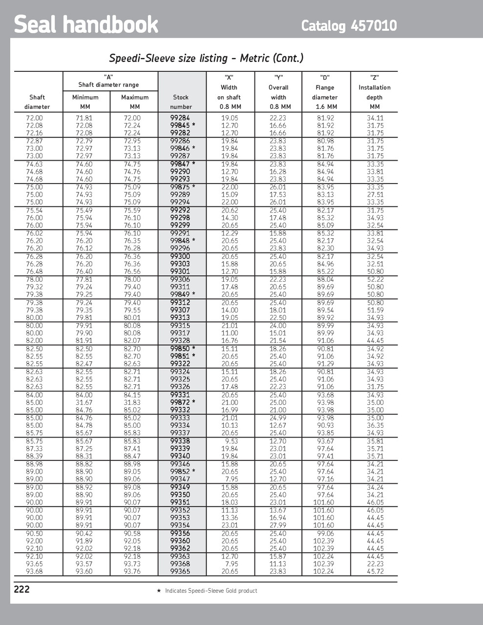 3.000" (76.28mm) Shaft Seal Repair Sleeve  (Premium Sleeve 99048)  99303