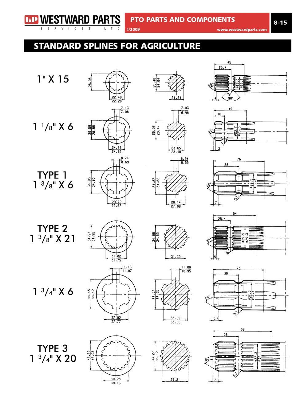 1-3/8"-21 Spline Female x 1-3/8"-6 Spline Male Set Screw PTO Adapter  PTO256