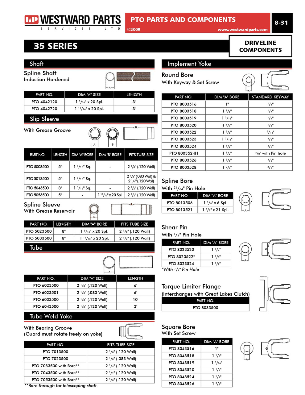 1-3/8"-21 Spline - Safety Slide-Lok QD Yoke - 35 Series  PTO101-3521