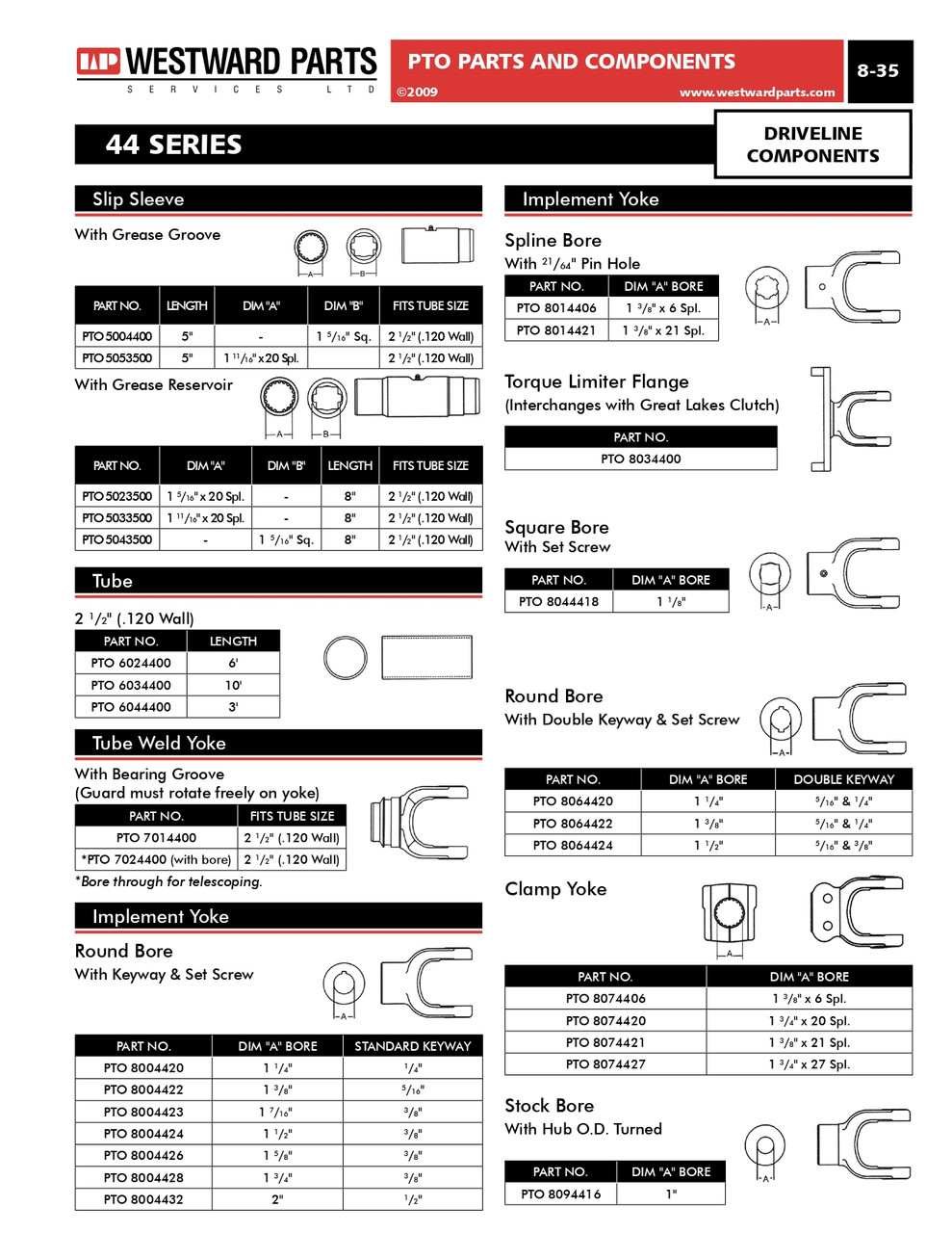 1-3/4"-20 Spline - Push Pin QD Yoke - 44 Series  PTO102-4420