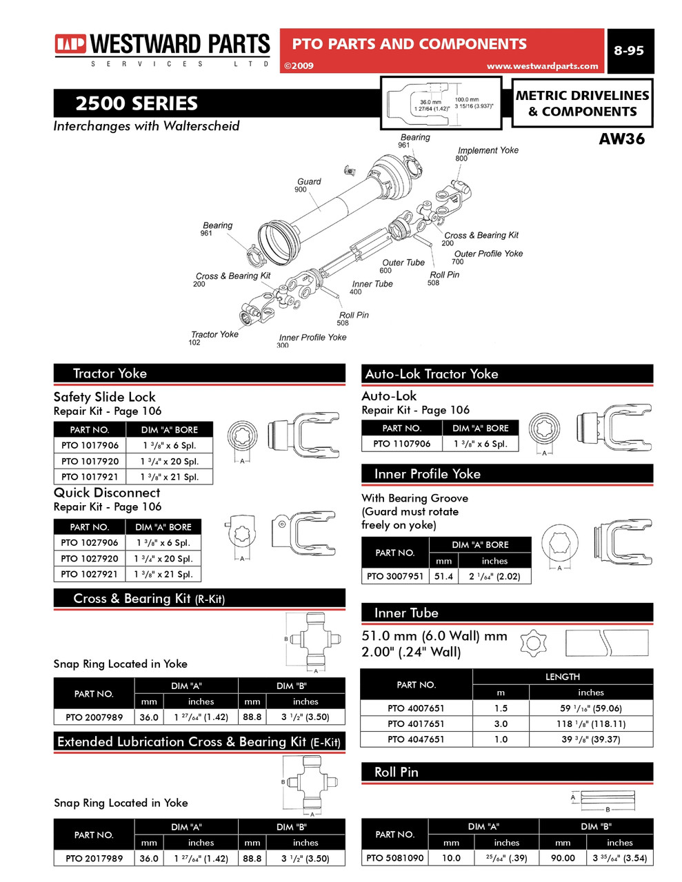 1-3/4"-20 Spline - Push Pin QD Yoke - Walterscheid® AW36 Series  PTO102-7920