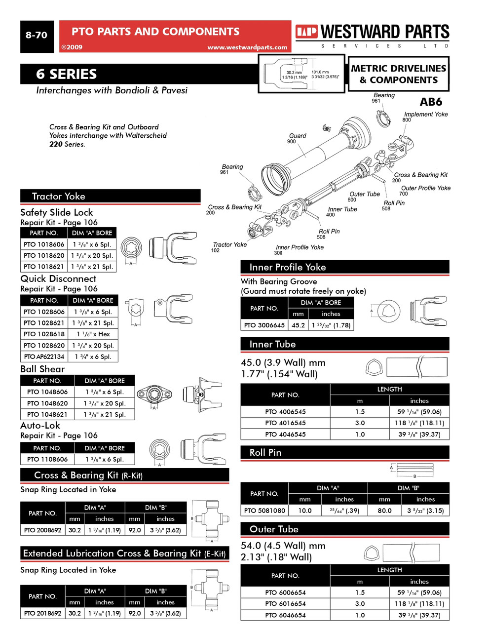 1-3/4"-20 Spline - Push Pin QD Yoke - Bondioli® 6 / Walterscheid® AW22 Series  PTO102-8620