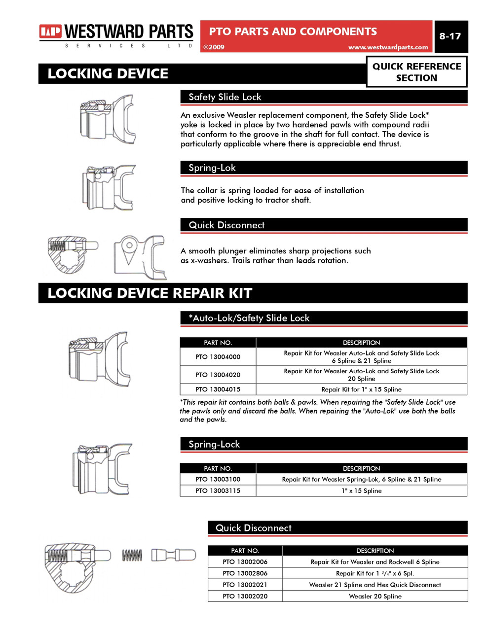 1-3/8"-6/21 Spline - QD Yoke Auto & Safety Slide Lock Repair Kit - North American Multiseries  PTO13004000