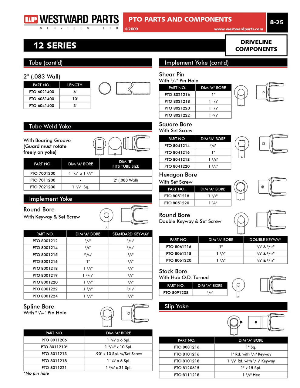 1-3/8"-6 Spline Spring-Lok QD Yoke - User Supplied Implement Yoke - Three Yoke Driveline Assembly - 12 Series  PTO14001260