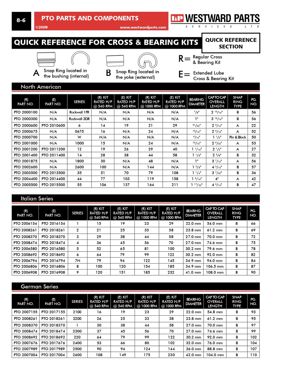 Yoke Arms - 1-3/8"-6 Spline Female Clamp - Friction Clutch Assembly - Bondioli® 6/Walterscheid® AW22 Series  PTO5608606