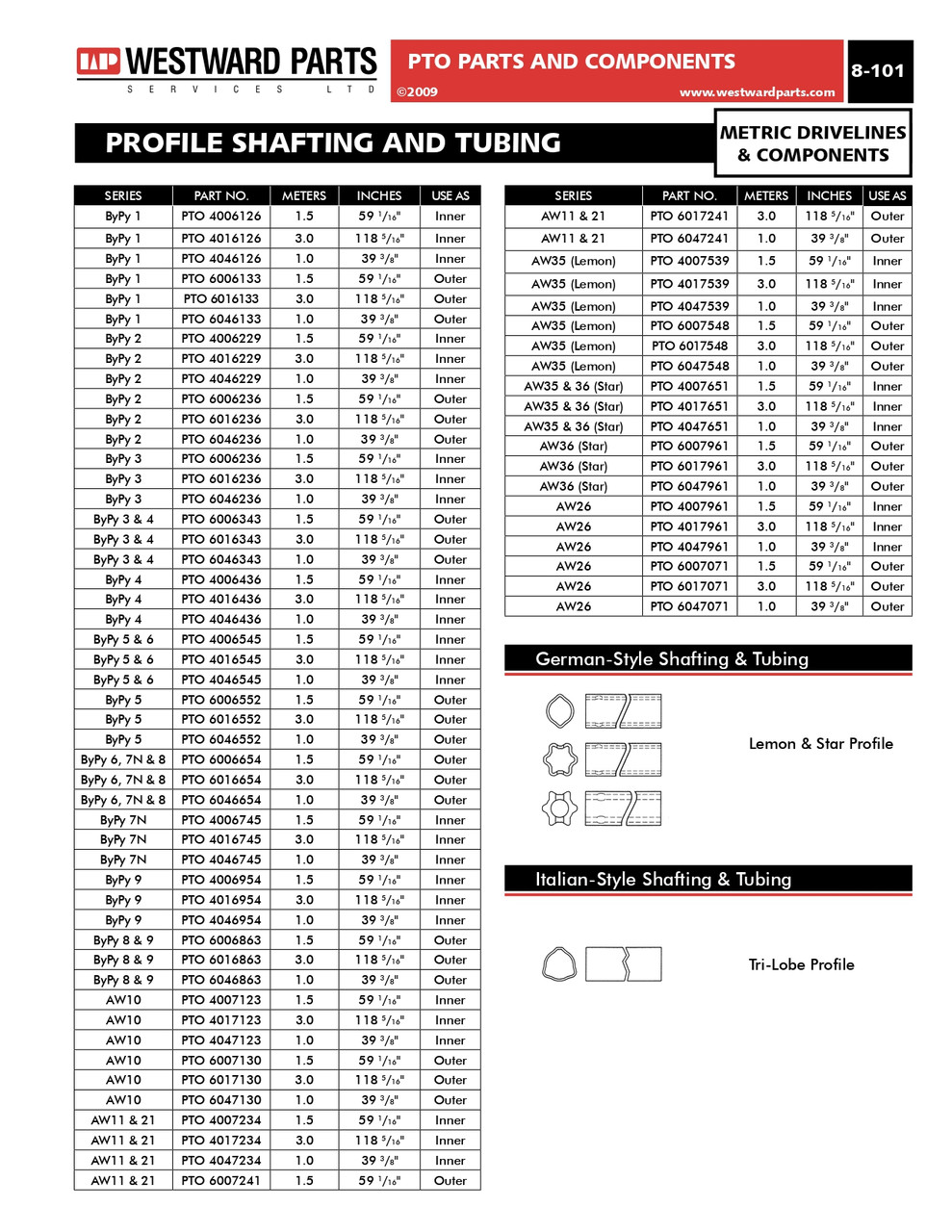 37mm x 43mm x 1000mm Tri-Lobe PTO Tube - Bondioli® 3/4 Series  PTO6046343