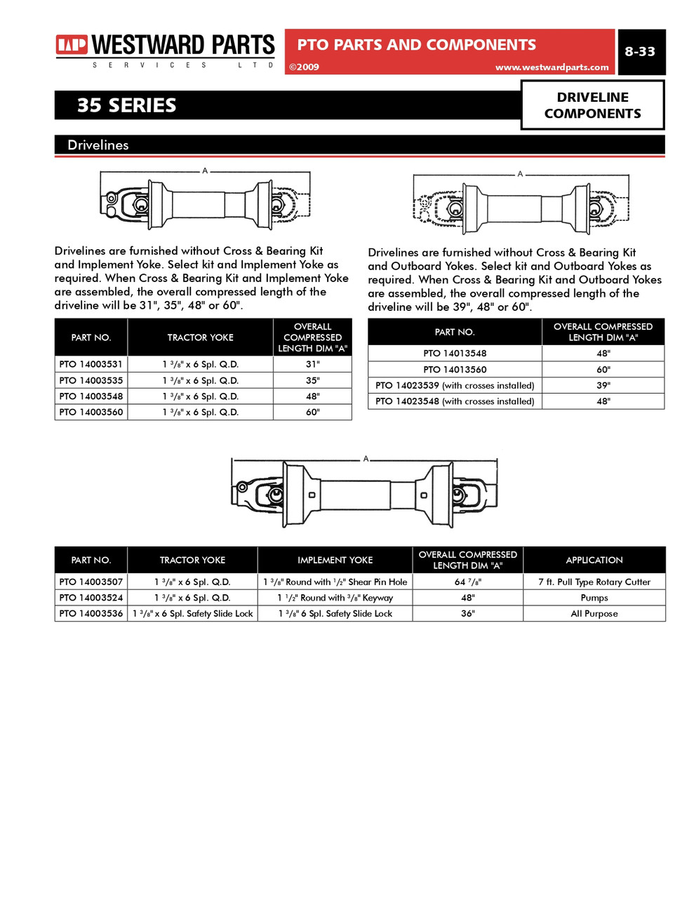 1-1/2" Round - Setscrew/Roll Pin Yoke - 35 Series  PTO8003524H
