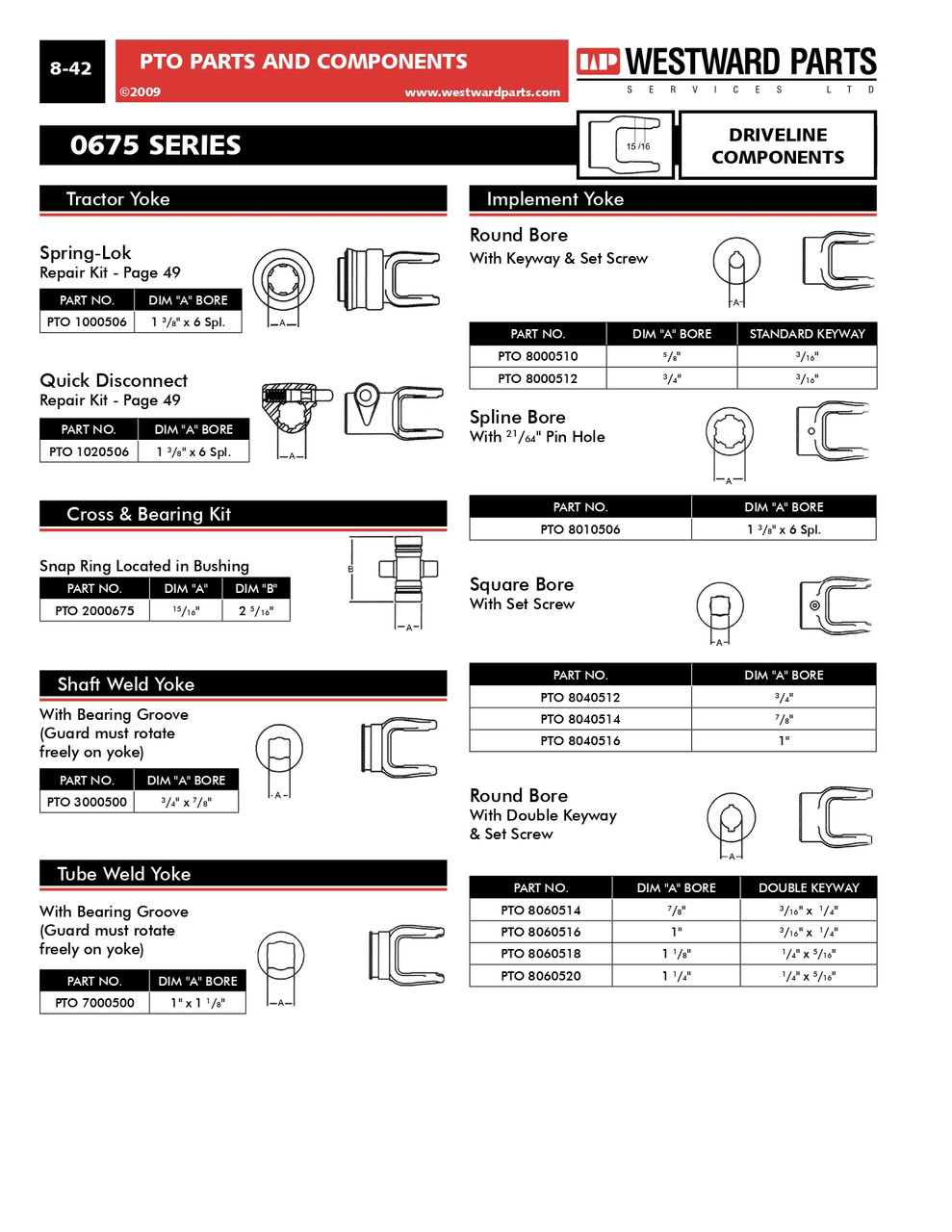 1-1/8" Round (Double Keyways) - Setscrew Yoke - 0675 Series  PTO8060518