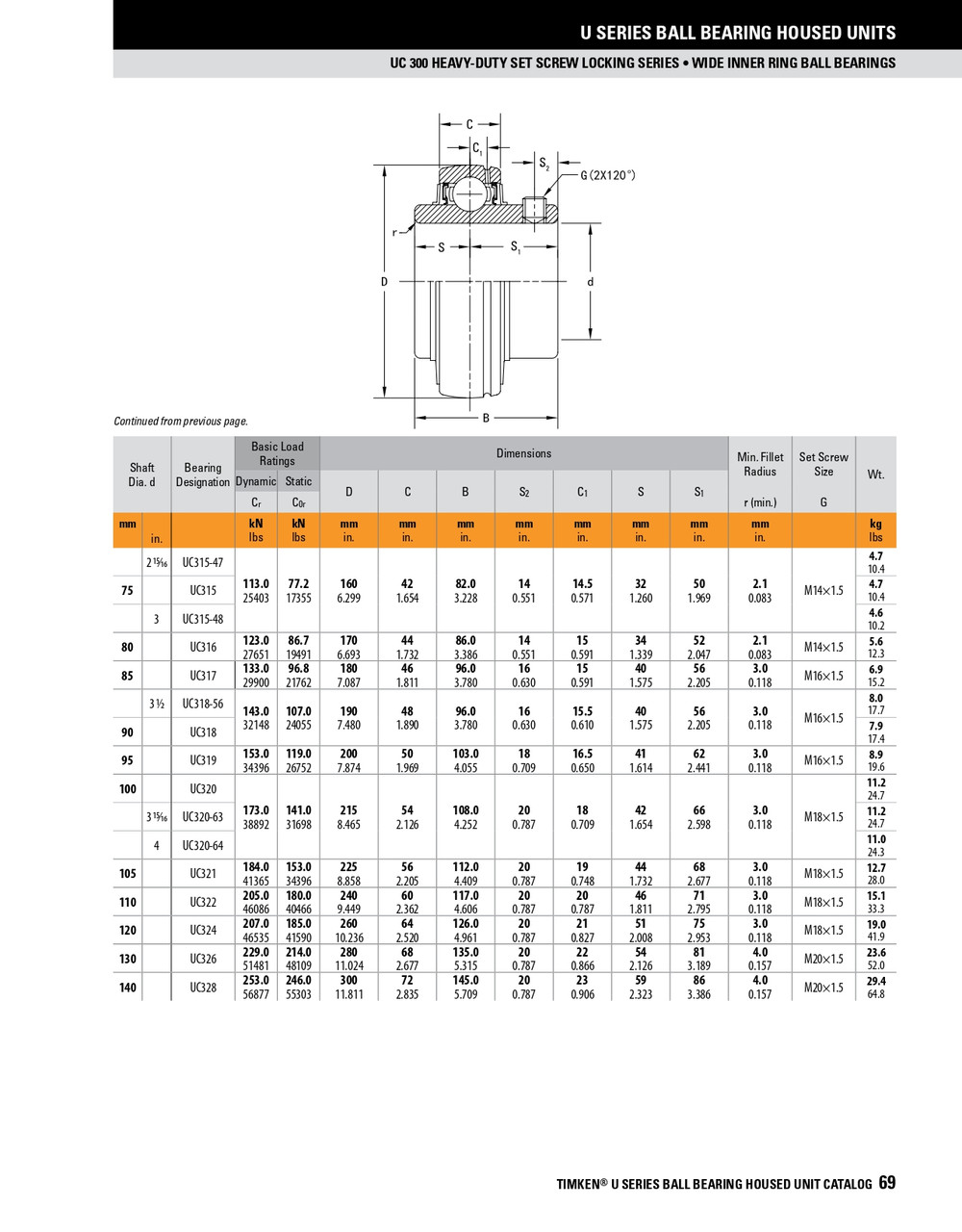 60mm Heavy Duty Spherical Ball Bearing Insert w/Set Screws   UC312