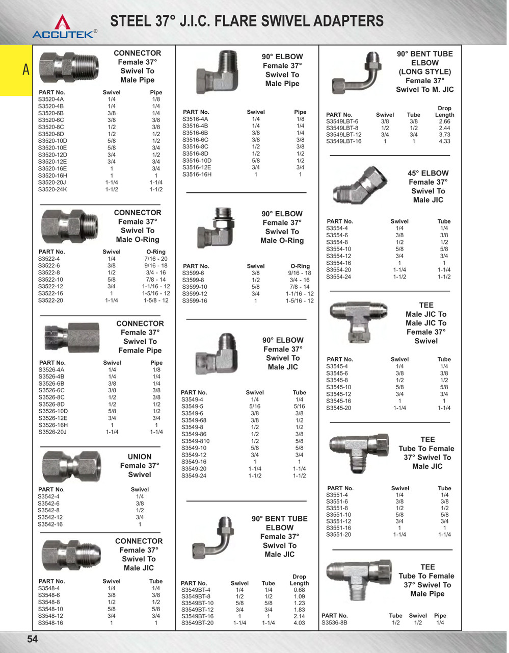 1/8 x 1/4" Steel Female 37° JIC - Female NPT Connector  S3526-4A