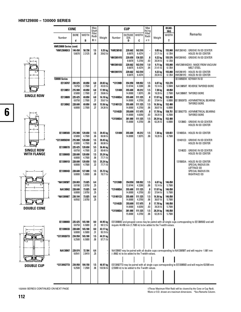 Timken® AP Double Row Cup - Class E  HM129814XD-2