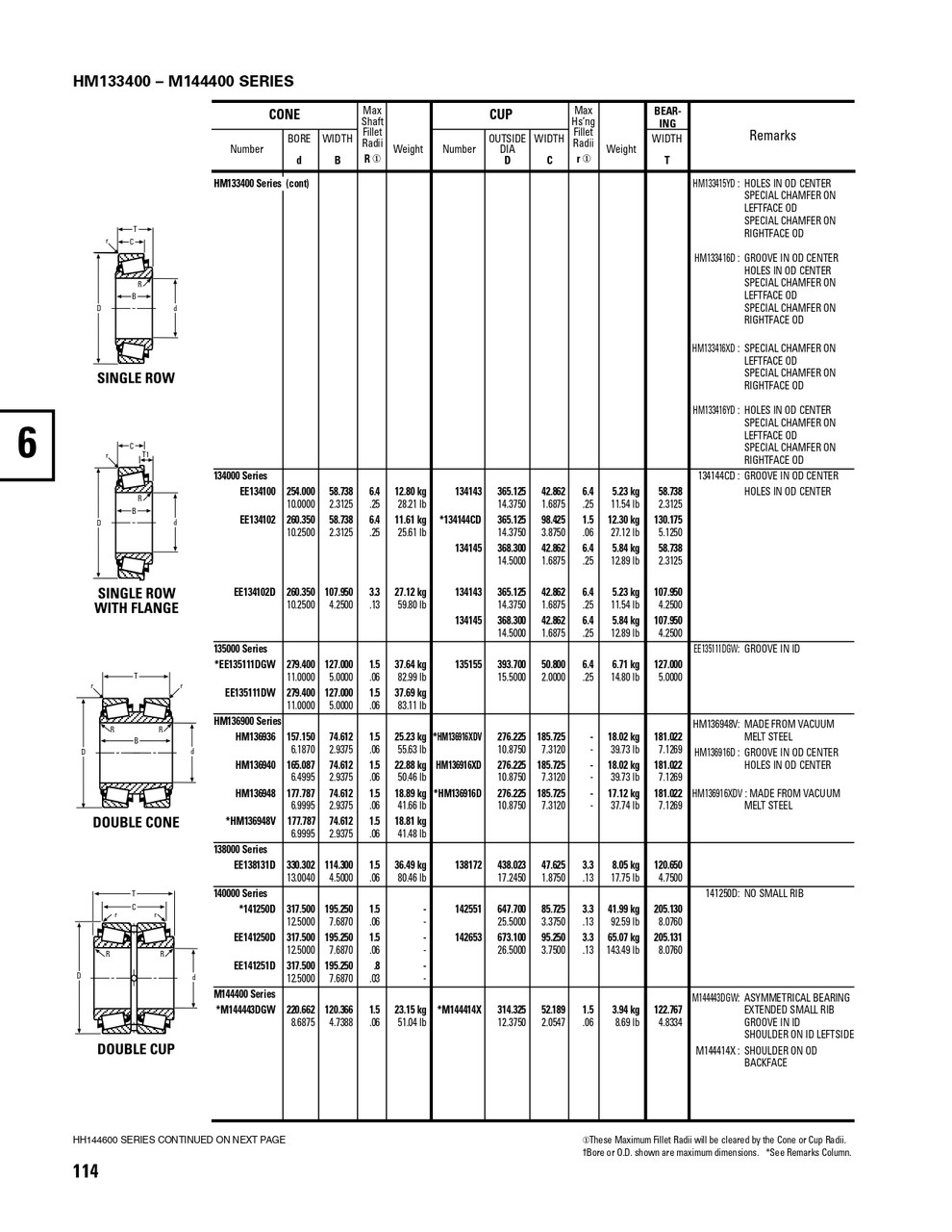 Timken® AP Double Row Cup - Class G  HM136916XD-2