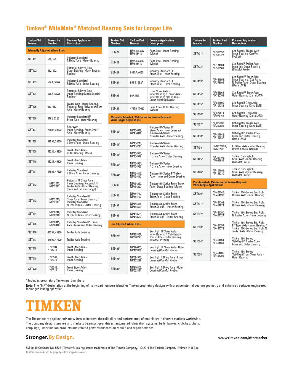 Timken® Taper Set  SET404