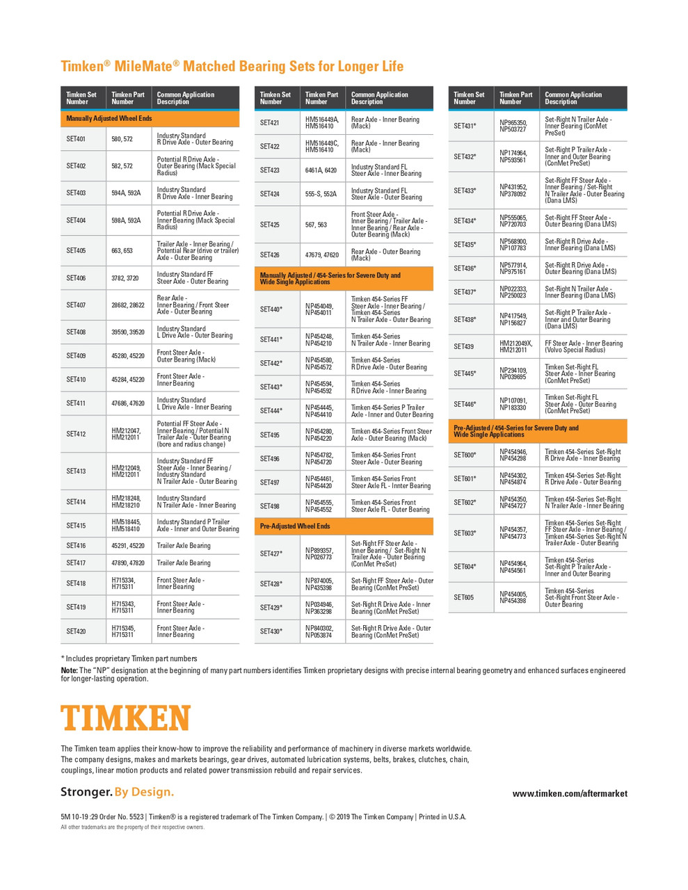 Timken® Taper Set  SET602