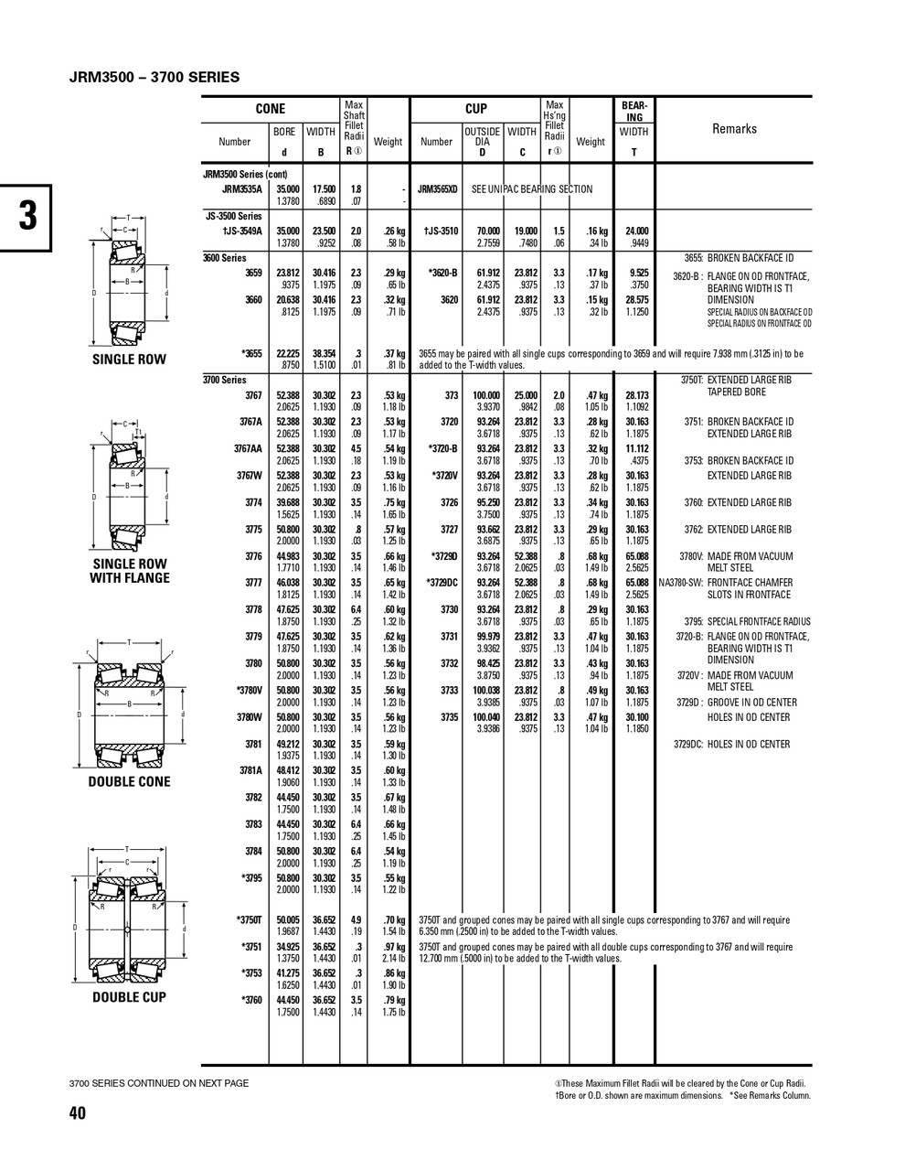 Timken® Single Row Cup & Cone Assembly - Precision Class  3659-90010