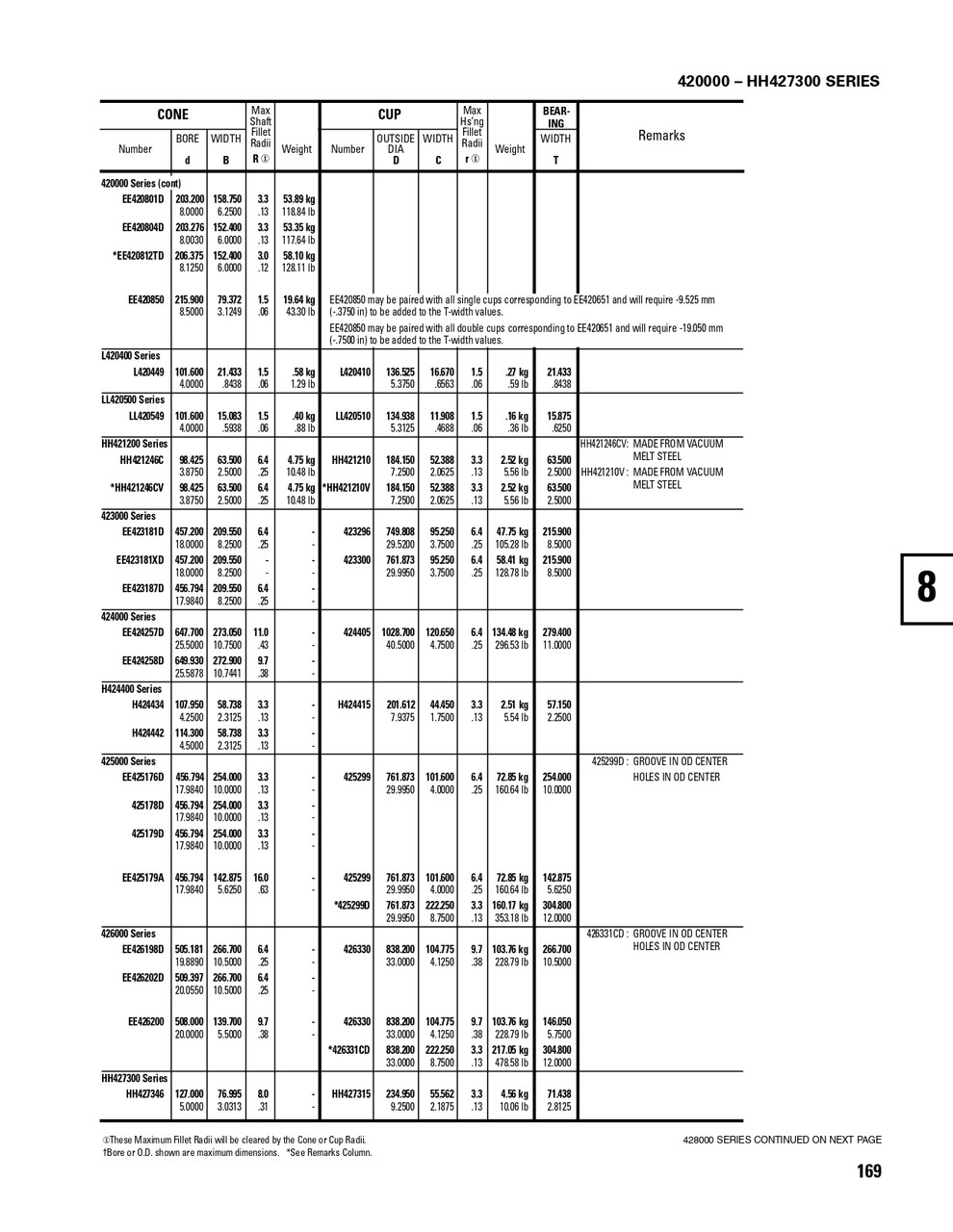 Timken® Single Row Cup & Cone Assembly - Precision Class  LL420549-90010