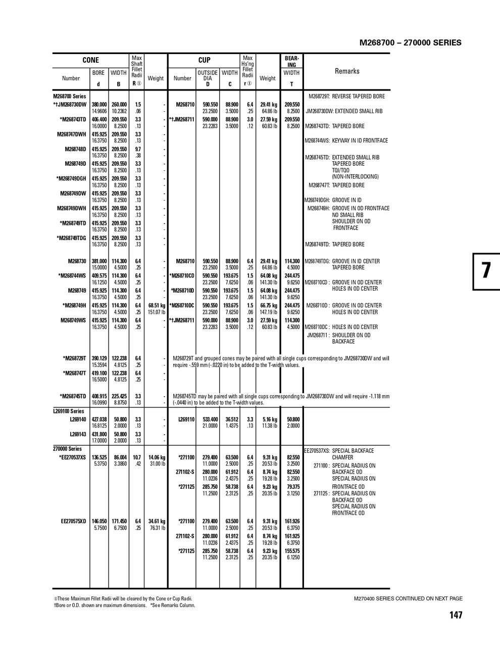 Timken® Double Row Assembly  M268749-90118 Timken® Double Row Assembly  M268749-90118