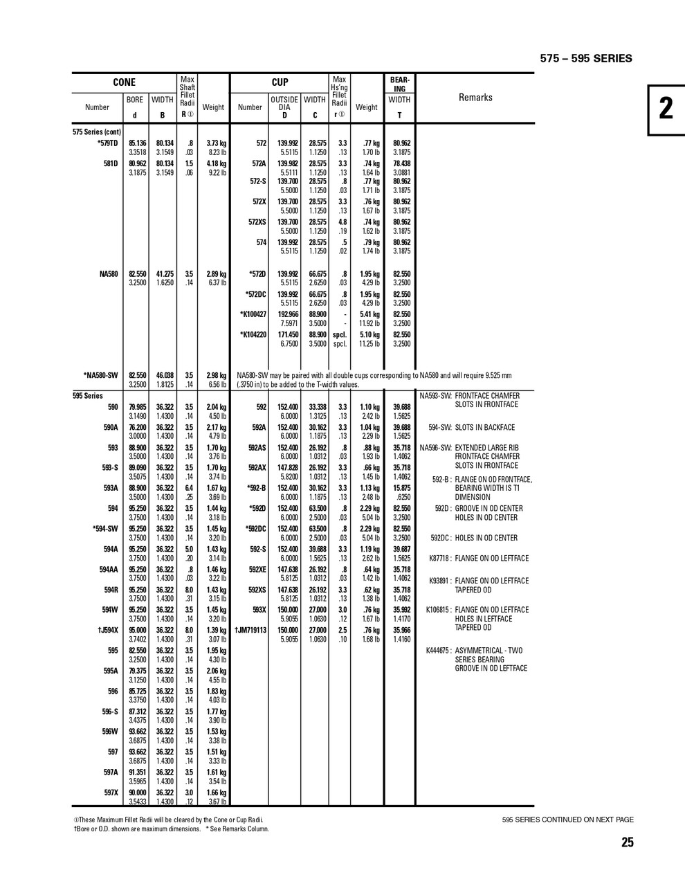 Timken® TDI Single Double Cone Assembly  581D-902A1