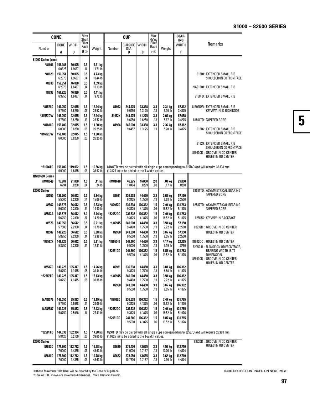 Timken® TDI Single Double Cone Assembly  81601D-90039