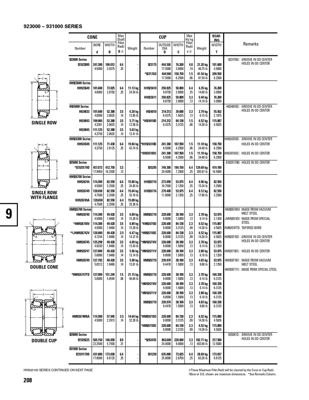 Timken® TDI Single Double Cone Assembly  HH924349-90019