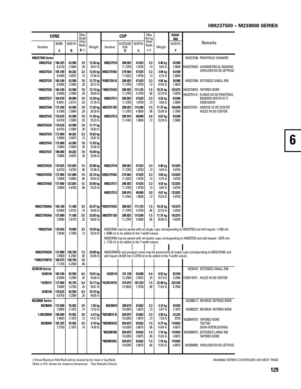 Timken® TDI Single Double Cone Assembly  HM237542-90143