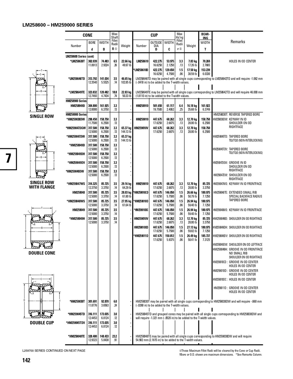 Timken® TDI Single Double Cone Assembly  HM259048-902A2