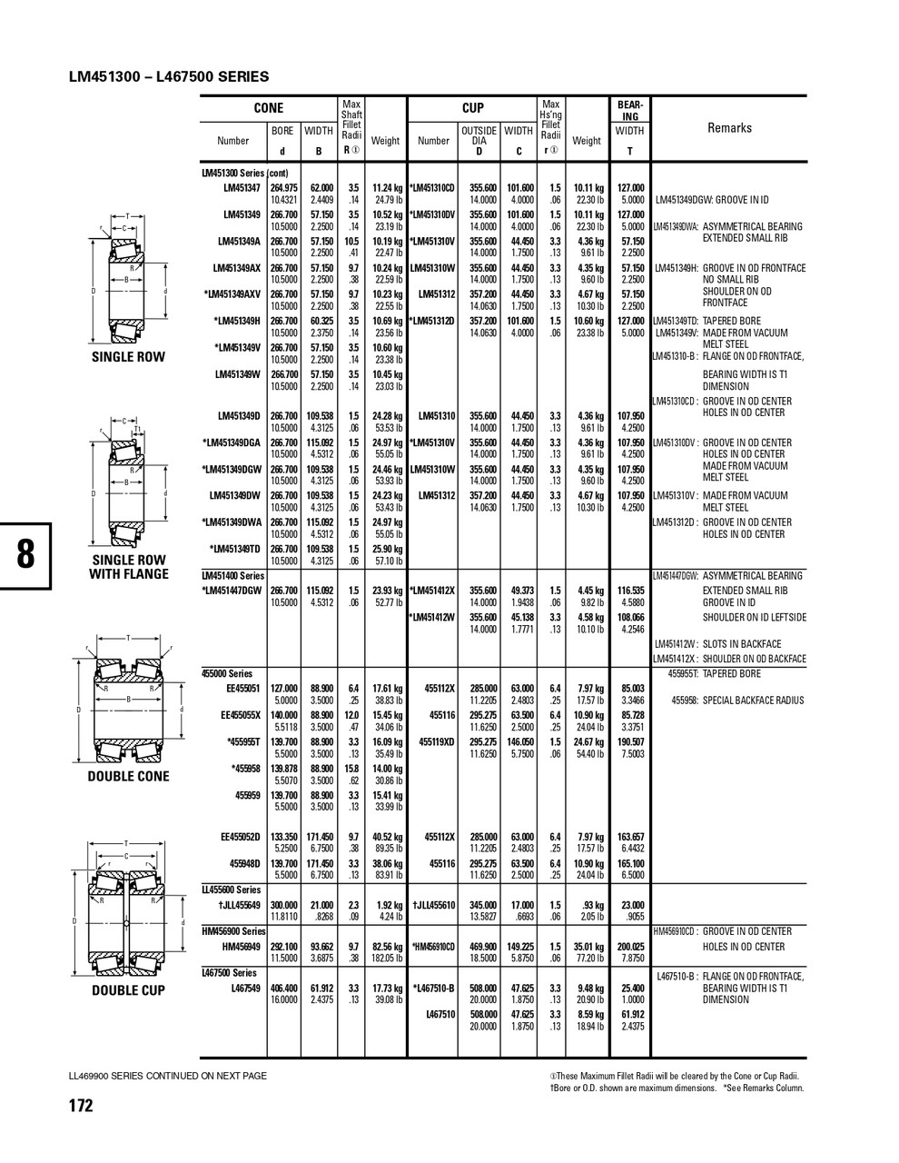 Timken® TDI Single Double Cone Assembly  LM451349-90102