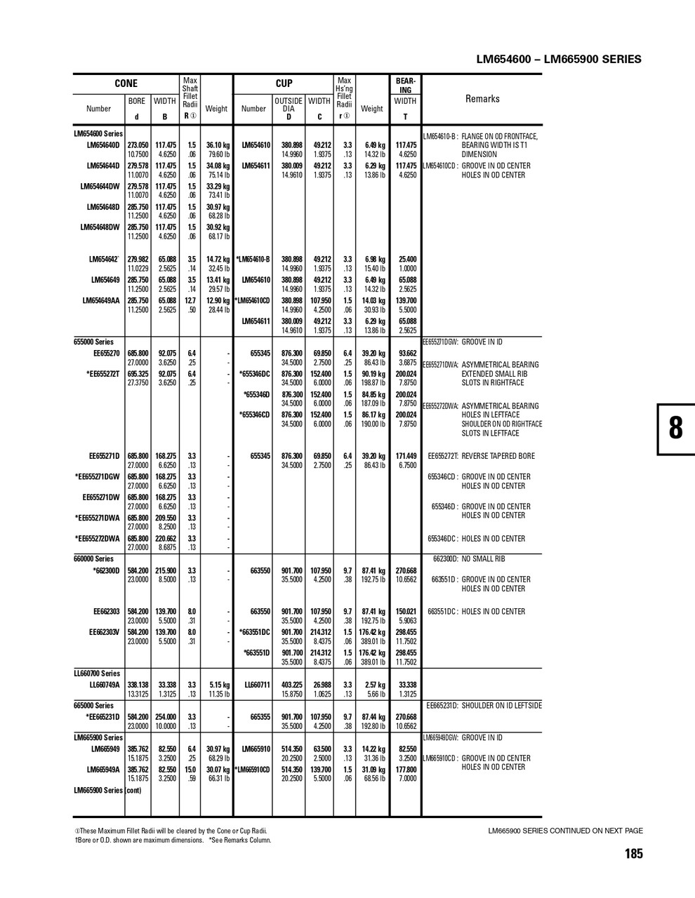 Timken® TDI Single Double Cone Assembly  LM654649-90074 Timken® TDI Single Double Cone Assembly  LM654649-90074