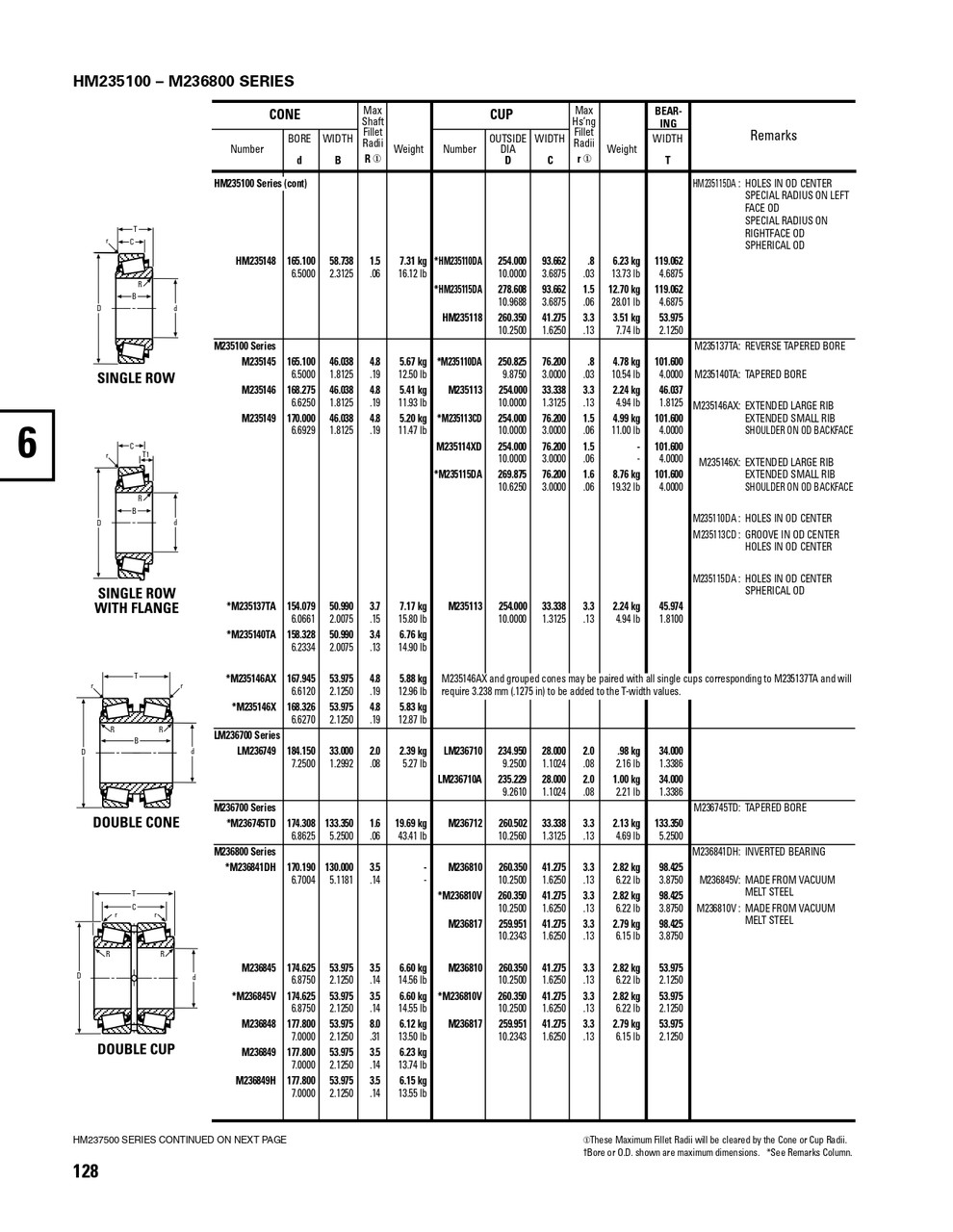 Timken® TDI Single Double Cone Assembly  M235145-902A2