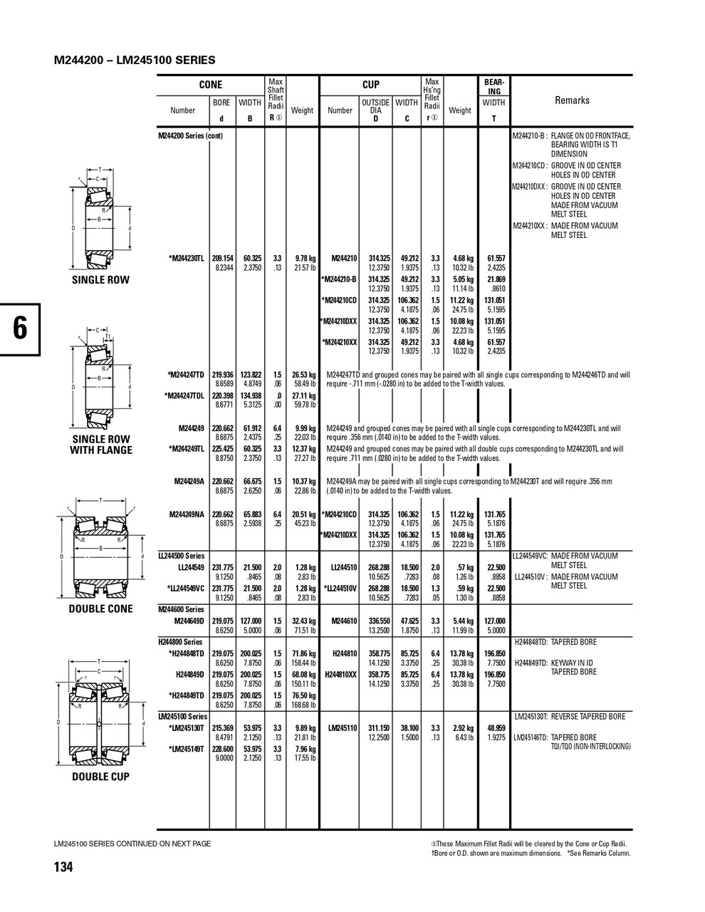 Timken® TDI Single Double Cone Assembly  M244249-90121