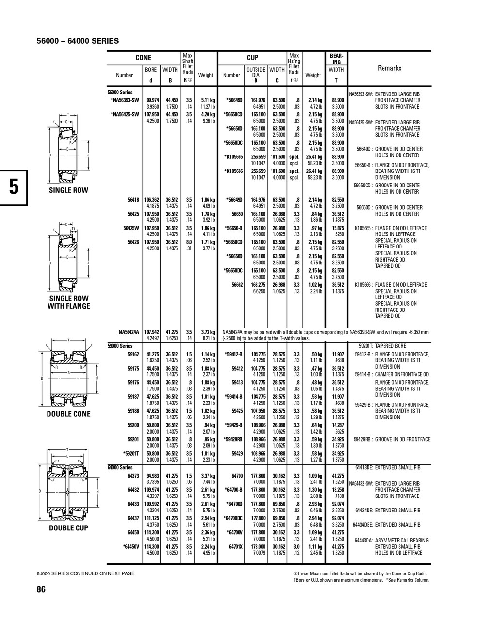 Timken® TDI Single Double Cone Assembly  NA56425SW-90085