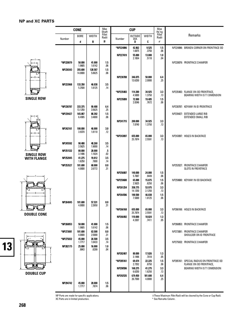 Timken® TDI Single Double Cone Assembly  - Power Dense  NP267986-902A1