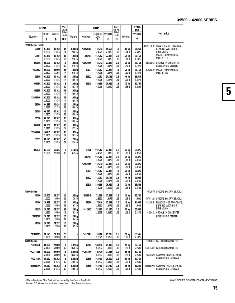 Timken® TDO Single Double Cup Assembly  42350-90014 Timken® TDO Single Double Cup Assembly  42350-90014