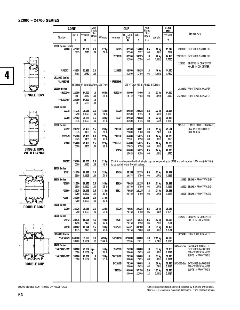 Timken® TDO Single Double Cup Assembly  NA24776SW-90014