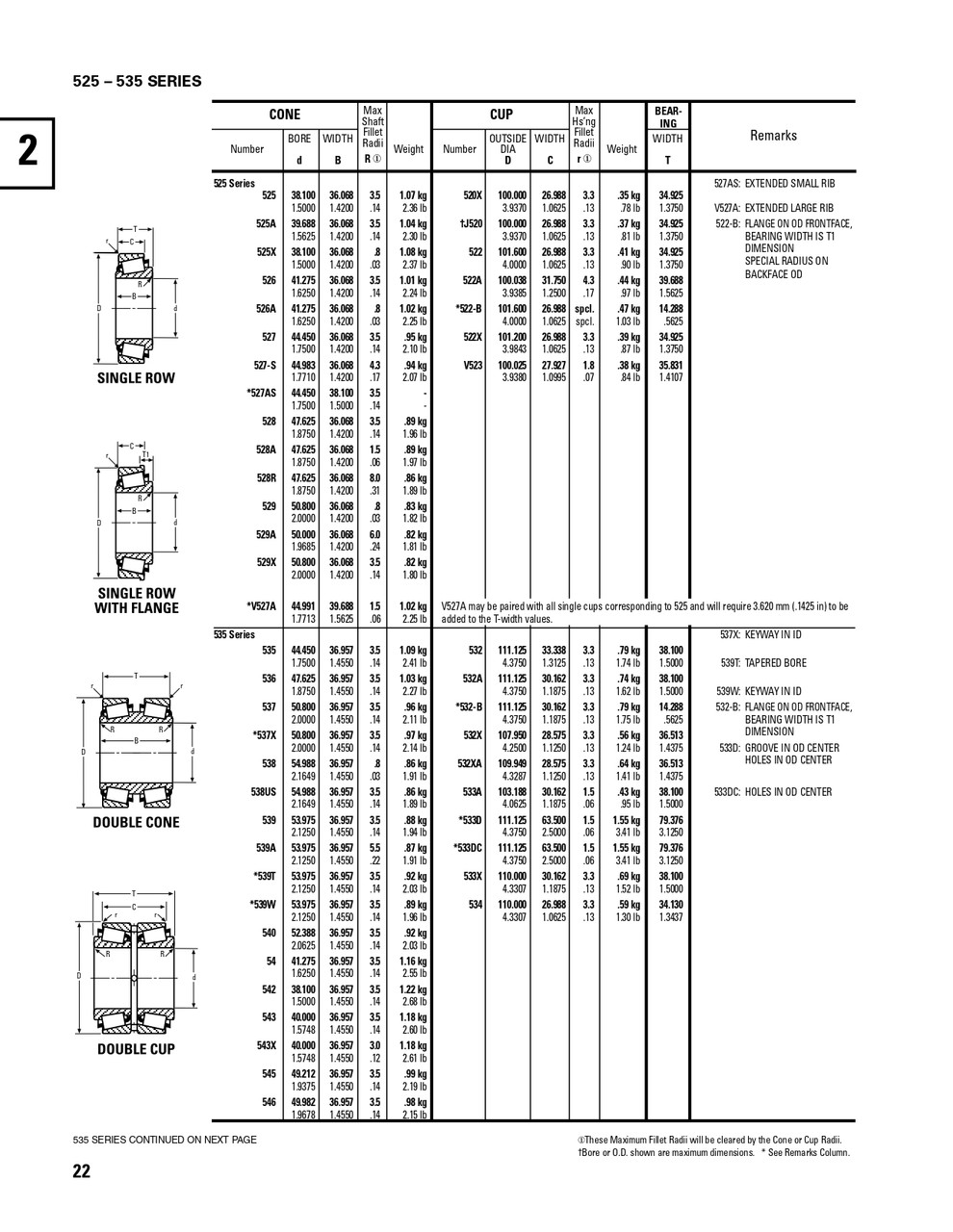 Timken® TDO Single Double Cup Assembly  NA539-90025