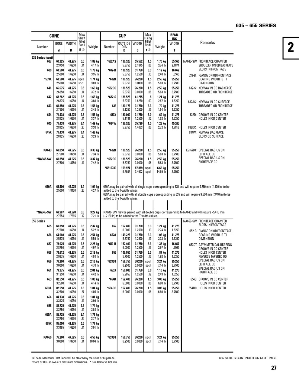 Timken® TDO Single Double Cup Assembly  NA643-90032