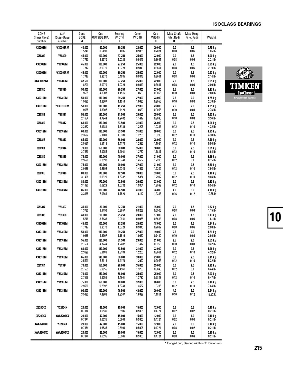 Timken® Metric Cup & Cone Set  30311M-90KM1