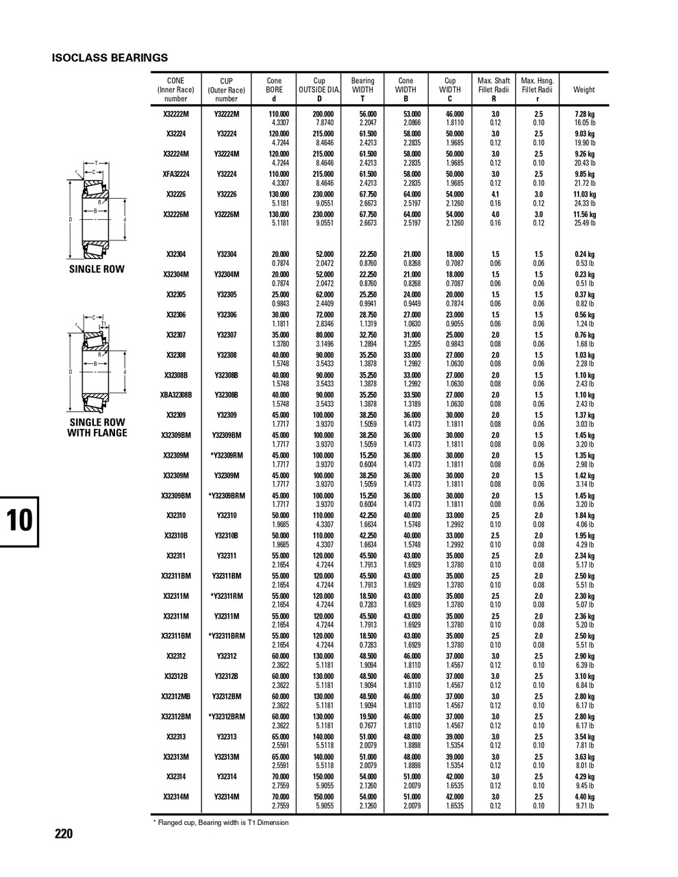 Timken® Metric Cup & Cone Set  32222M-90KM1