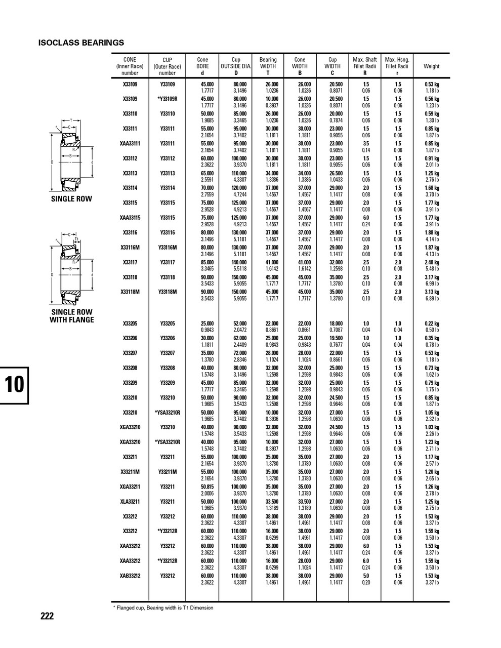 Timken® Metric Cup & Cone Set  33213M-90KM1