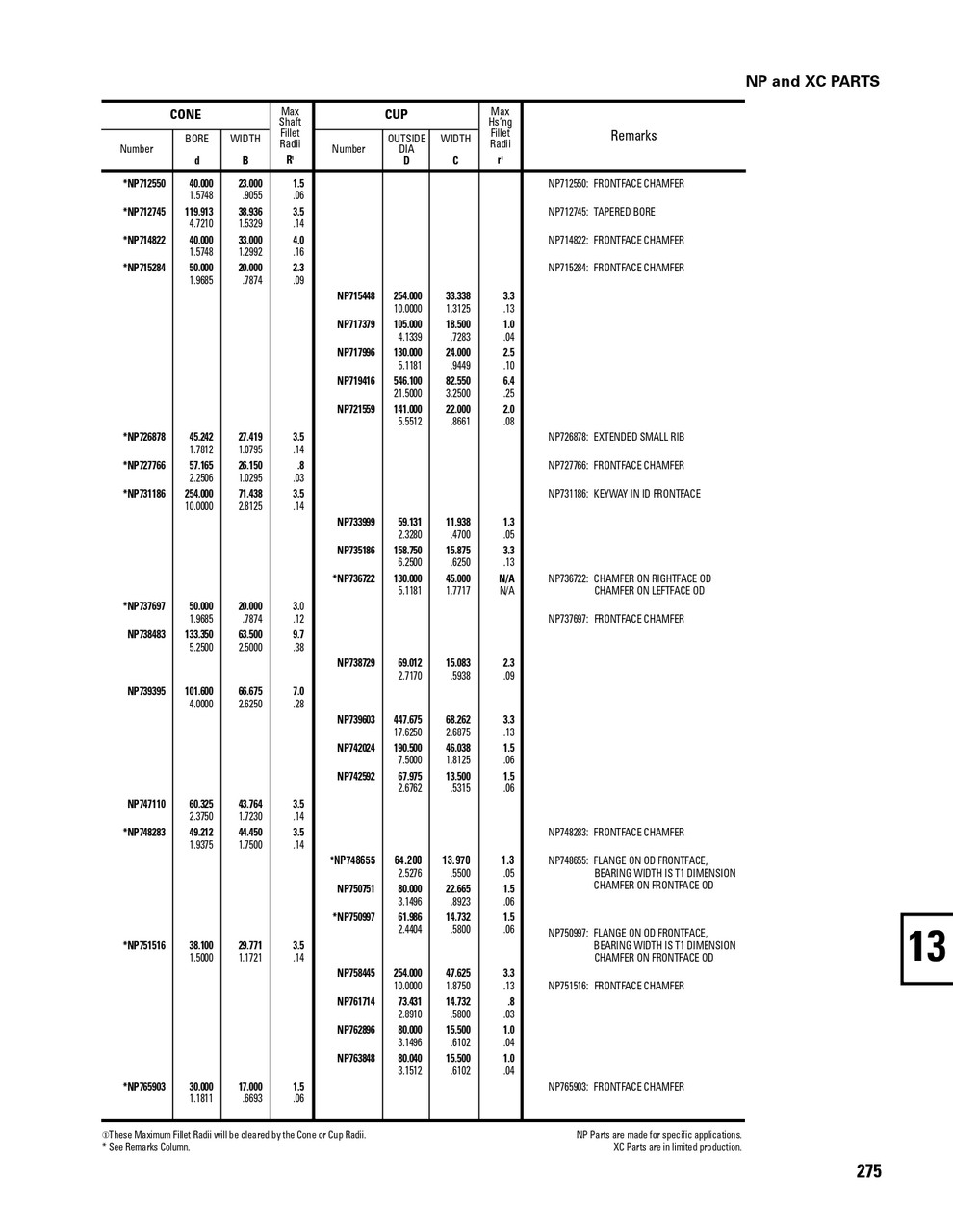 Timken® Metric Cup & Cone Assembly - Power Dense  NP727209-9X039