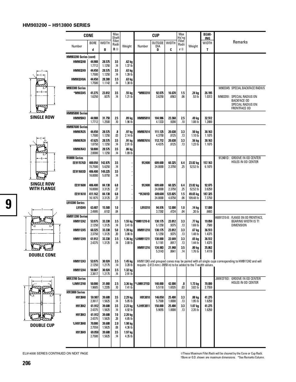 Timken® Two Single Row Assembly  H913842-90020