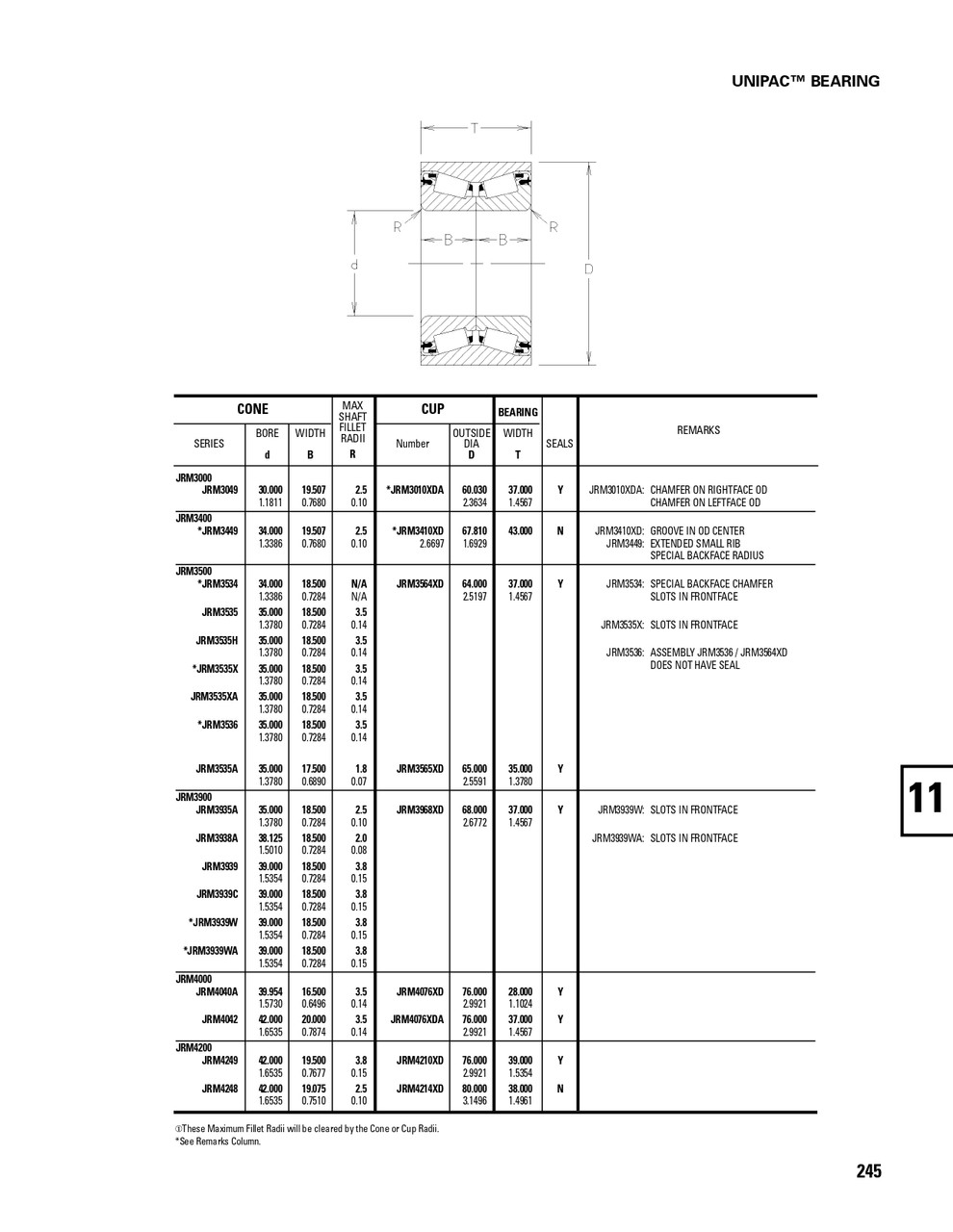 Timken® UNIPAC® Assembly  JRM4249-9X011