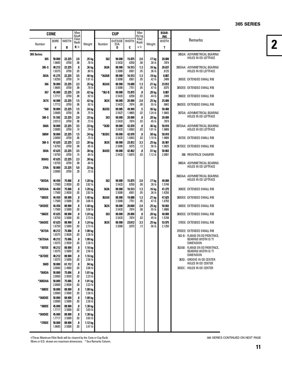 Timken® Single Row Cone - Precision Class  366-3