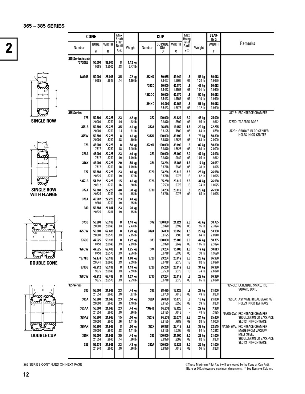 Timken® Single Row Cone - Precision Class  366-3