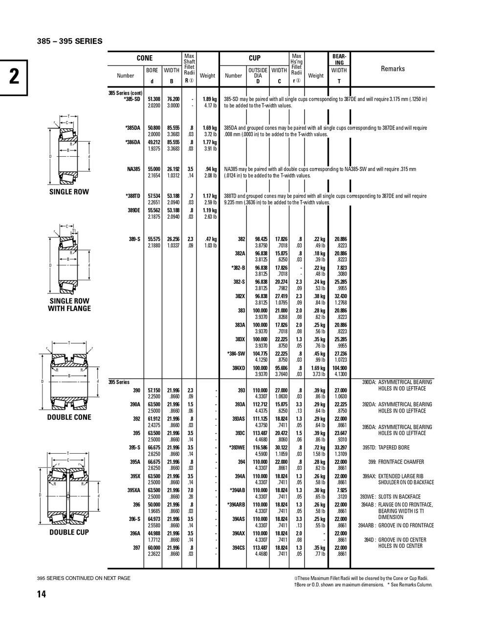 Timken® Single Row Cone - Precision Class  395-3