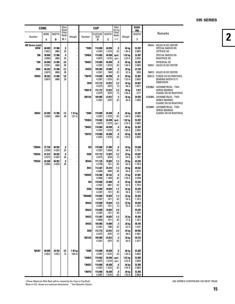 Timken® Single Row Cone - Precision Class  395-3