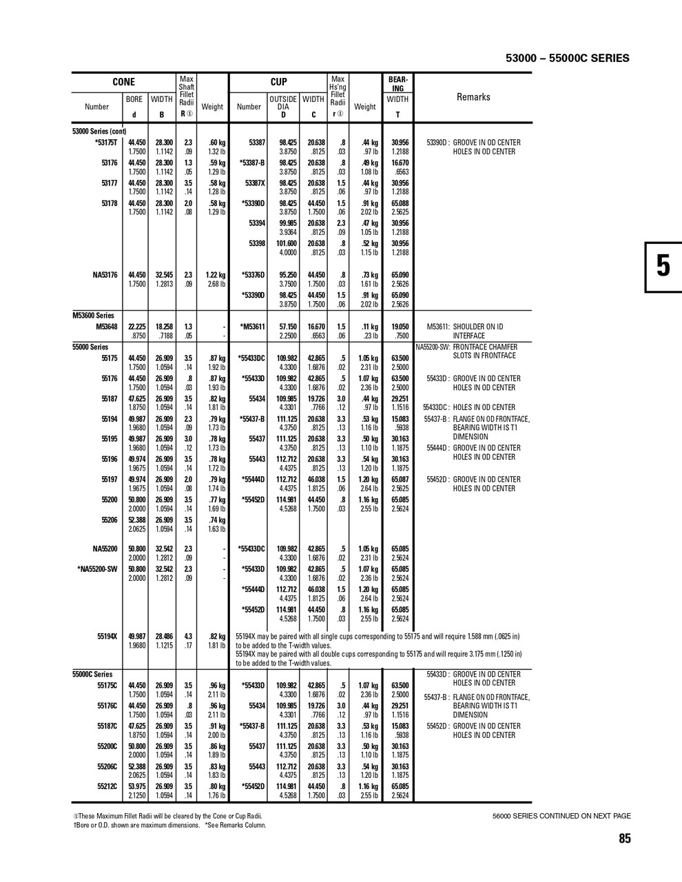 Timken® Single Row Cone - Precision Class  55176-2